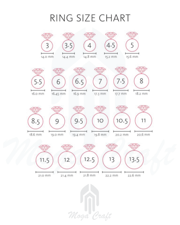 ring size